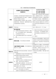 加強直流輸電工程電磁環(huán)境管理，規(guī)范合成電場監(jiān)測與檢測