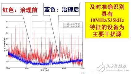 系統(tǒng)級(jí)電磁環(huán)境效應(yīng)試驗(yàn)設(shè)計(jì)與評(píng)估技術(shù)